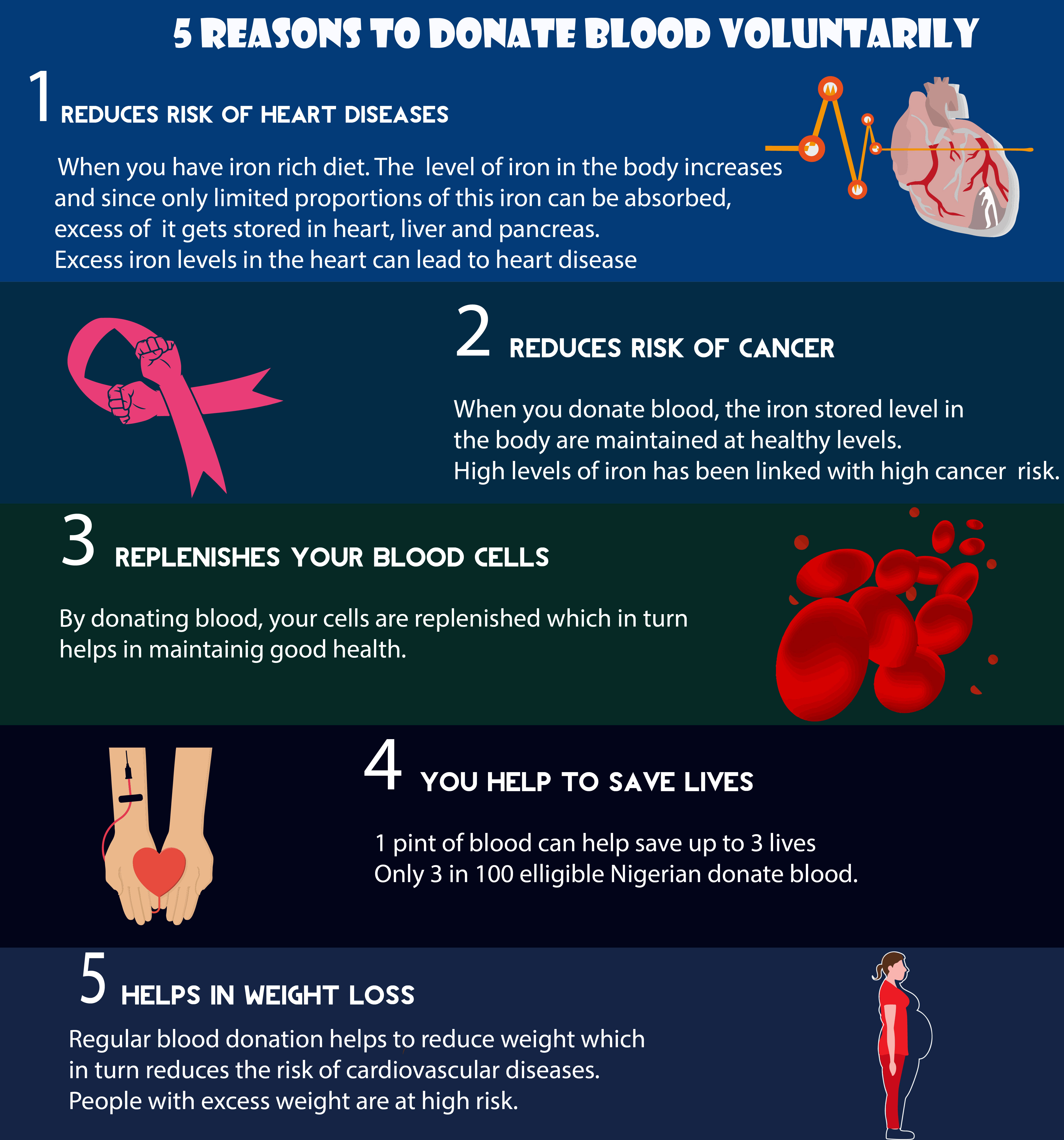 How Many Times Can You Donate Blood In A Month