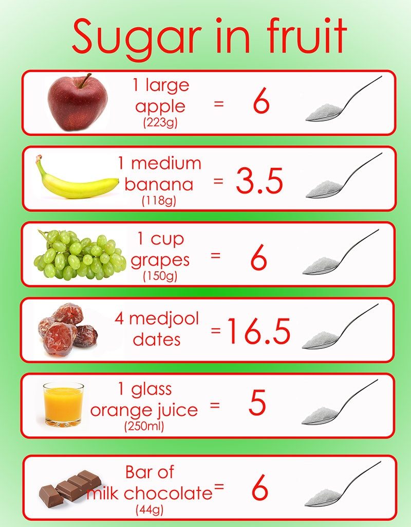 Sugar Rush How Much Sugar Should You Take Daily? Healthfacts