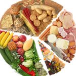 BalancingTheFoodGroups