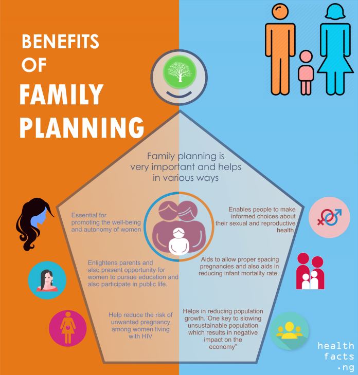 Infographics Benefits of Family Planning HealthFacts NG