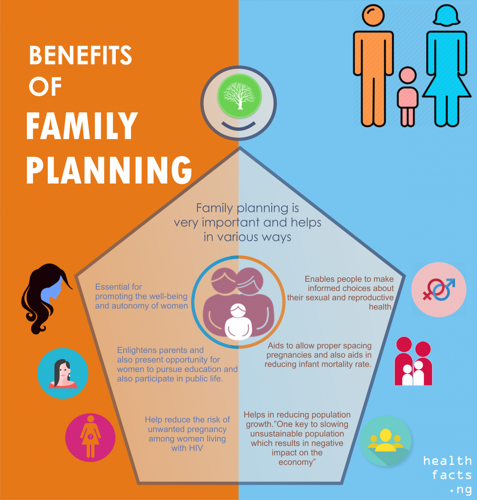 representation of family planning