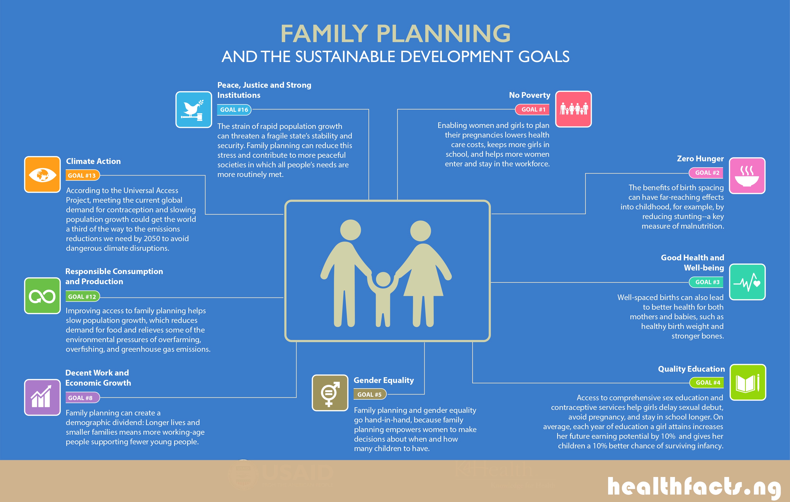 Infographics Goals And Benefits Of Family Planning Healthfacts