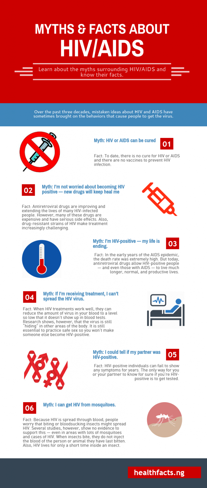 Infographics: Myths and Facts About HIV/AIDS - Healthfacts