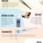 Neccessities of a first rate First Aid Kit