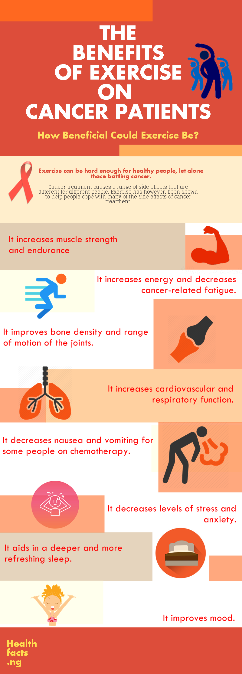 Infographic The Benefits Of Exercise On Cancer Patients Healthfacts