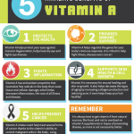Infograph Amazing Benefits of Vitamin A