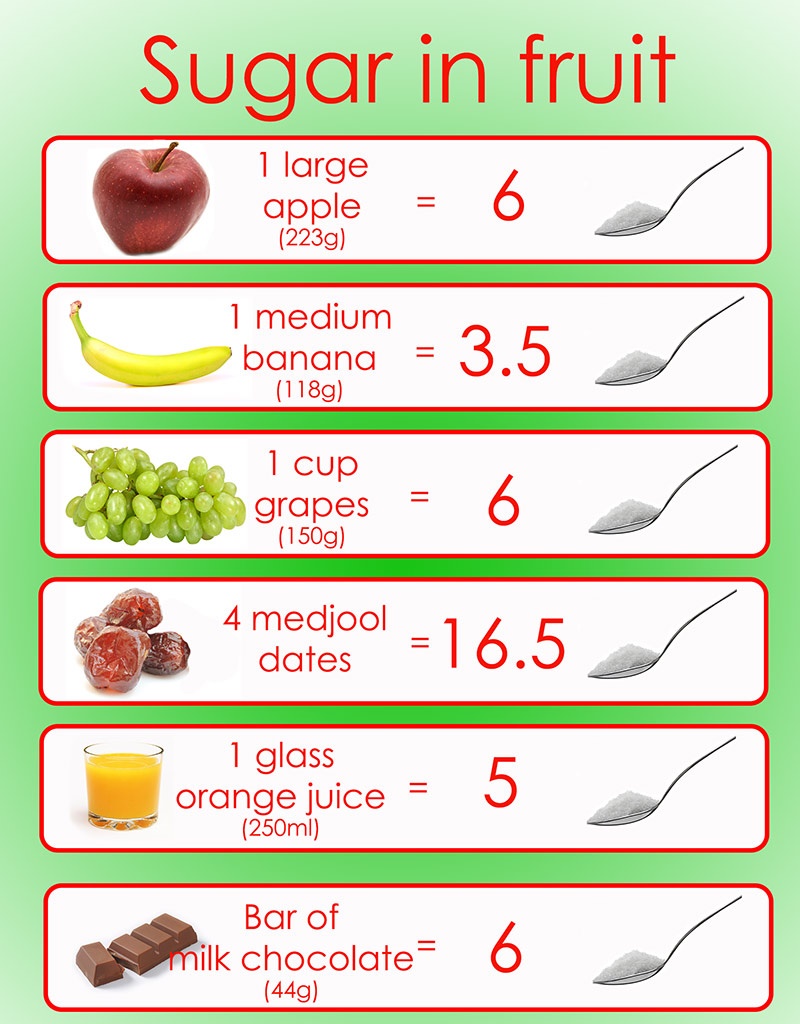 Sugar Rush How Much Sugar Should You Take Daily? Healthfacts