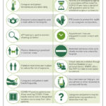 Mary-Washington-Healthcare