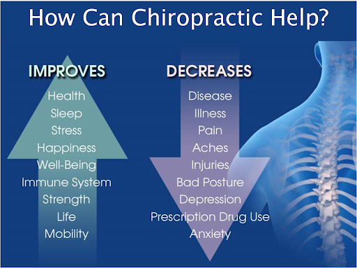 Benefits of chropractic