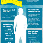 BMIInfographic (2)