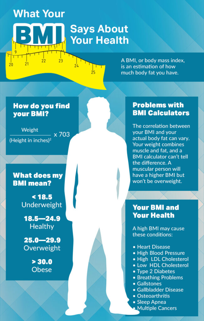 BMI Infographic