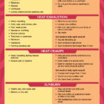Heat_Related_Illness