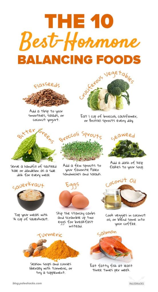 A picture showing foods that help to balance hormones naturally
