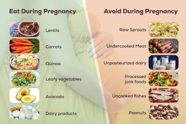 The kind of food to eat during pregnancy to prevent gestational diabetes mellitus.
