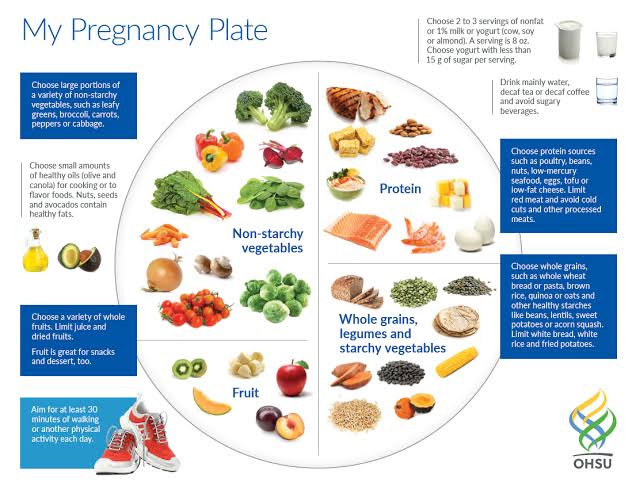Picture showing what to do to prevent malnutrition in pregnancy.
