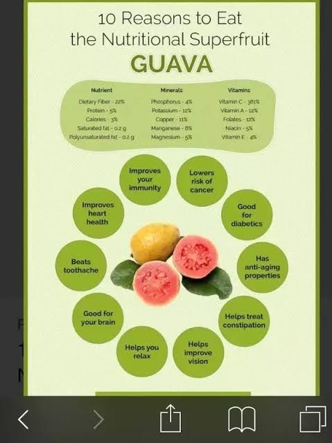 Guavas and many benefits
