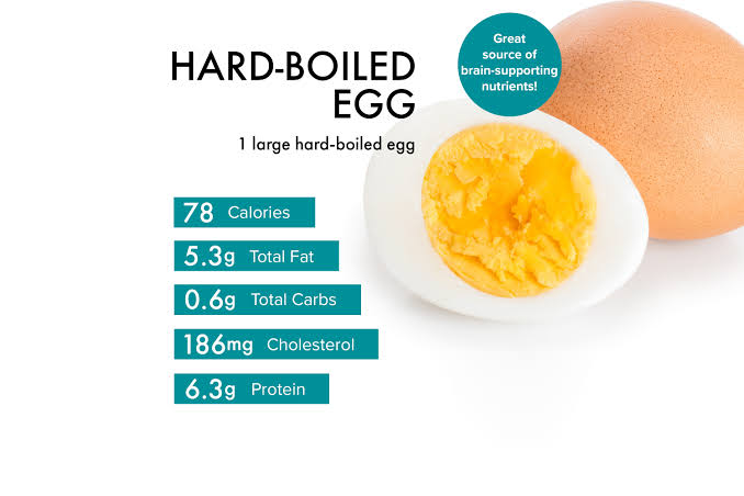 Nutrients found in one hard boiled 
 egg 