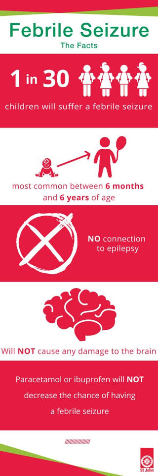 Identify febrile seizures on the spot
