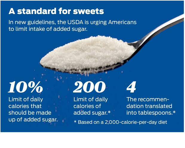 Daily refined sugar allowance.
