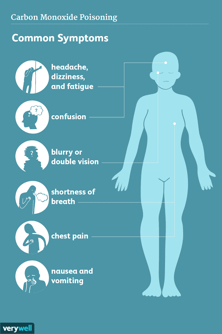 Complications of inhalation of exhaust fumes
