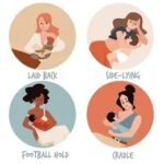 breastfeeding position