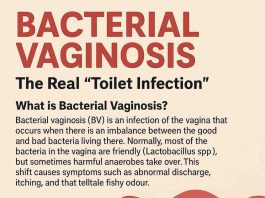 Forget “Toilet Infection”- Treat Bacterial Vaginosis Instead