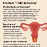 Bacterial-Vaginosis